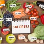How Many Calories Should you Eat to Lose Weight?